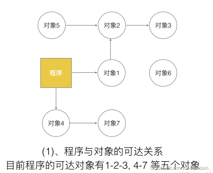 <span style='color:red;'>深入</span><span style='color:red;'>理解</span><span style='color:red;'>GO</span>语言之<span style='color:red;'>GC</span><span style='color:red;'>垃圾</span><span style='color:red;'>回收</span>