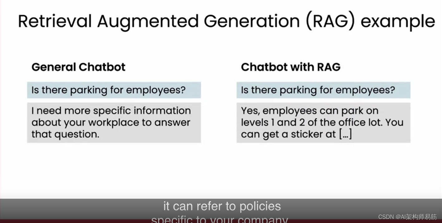 翻译: RAG检索增强生成 增加LLM未知的知识 Retrieval Augmented Generation