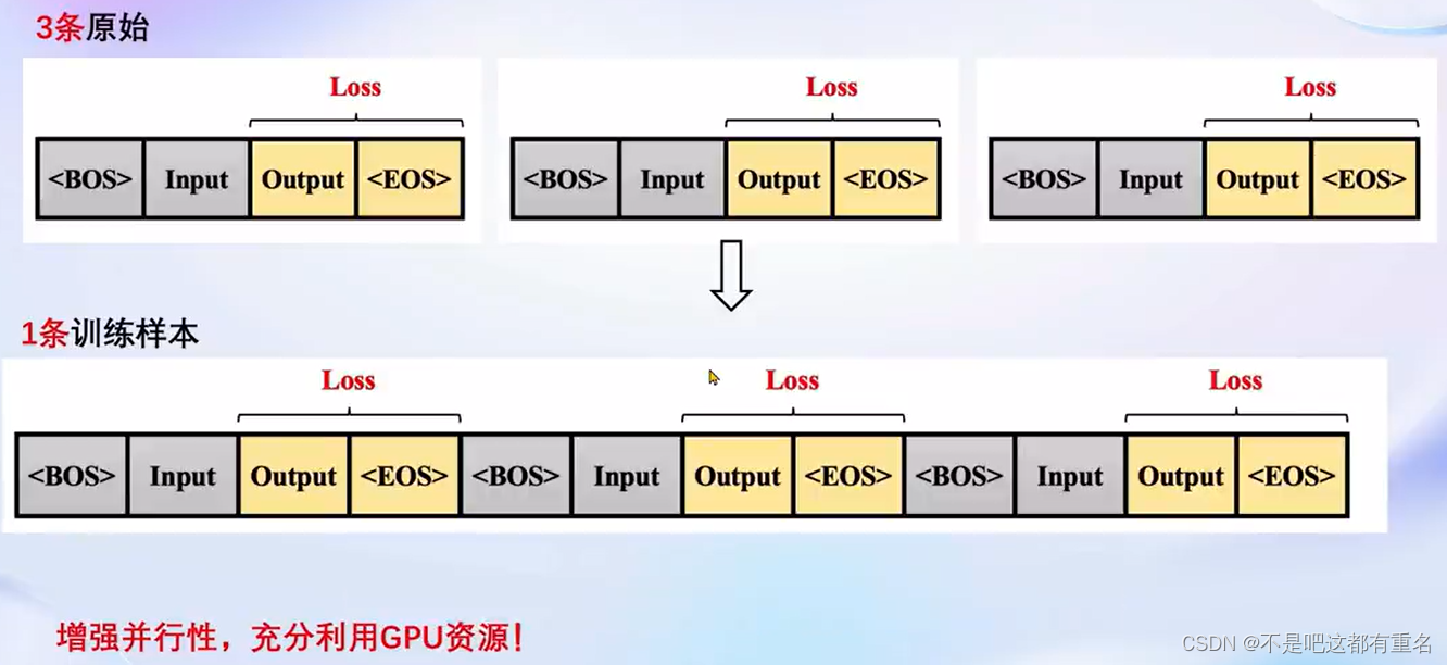 [书生·浦语大模型实战营]——XTuner 大模型单卡低成本微调