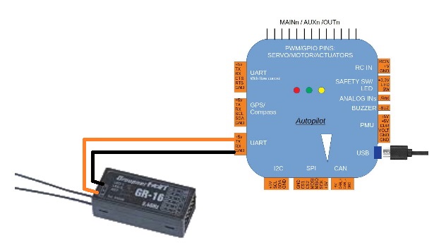 （1）(1.7) HOTT telemetry