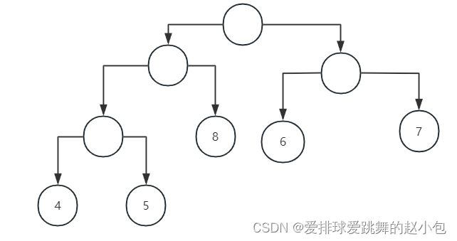 北航数据结构与程序设计第五次作业选填题复习