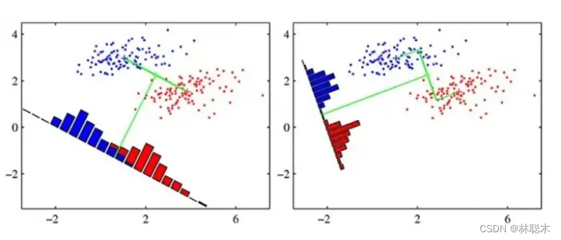 MATLAB算法实战应用案例精讲-【数模应用】线性判别分析（附MATLAB、python和R语言代码实现）