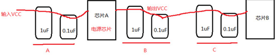 一文搞懂电容！
