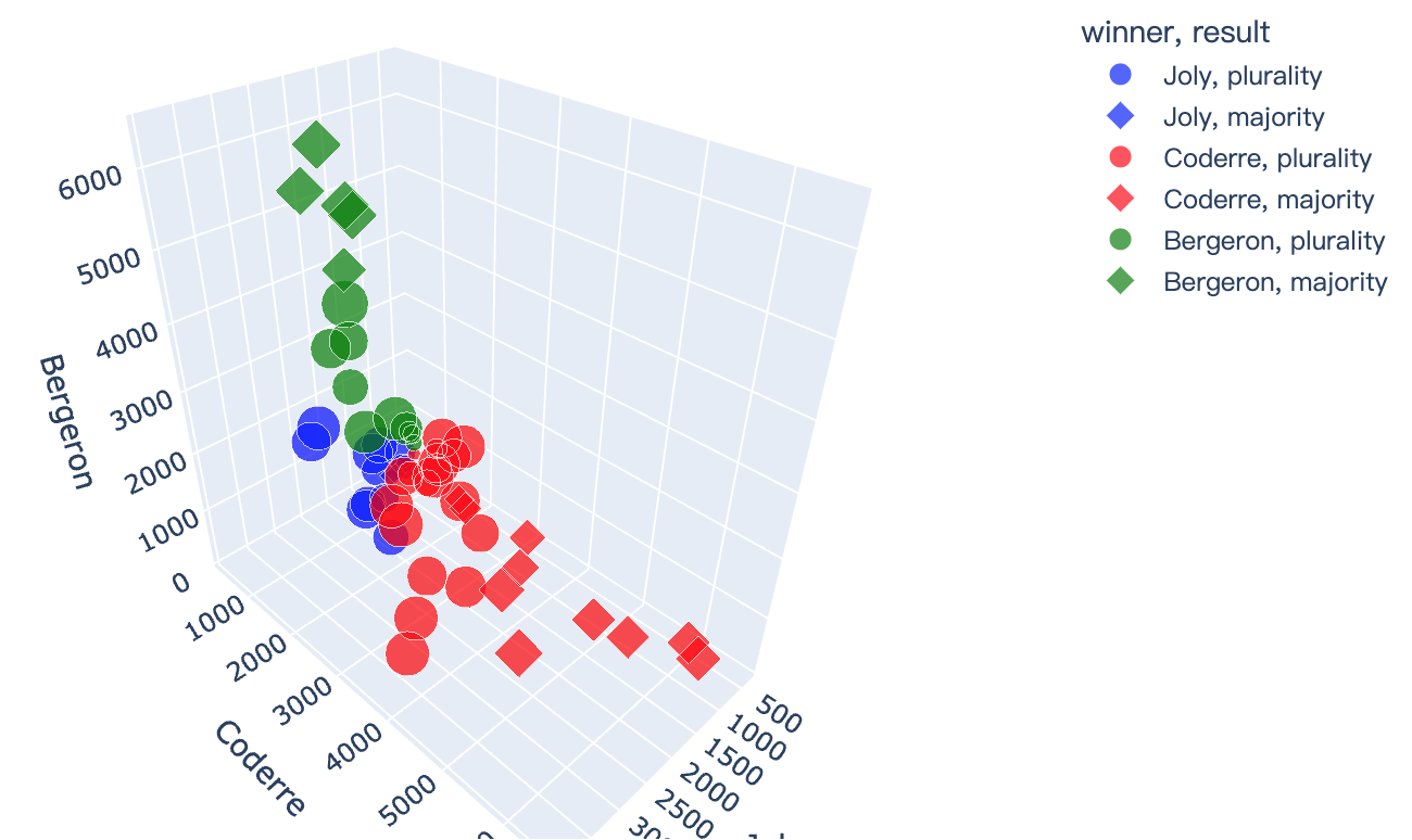Plotly Express_plotly官方文档-CSDN博客