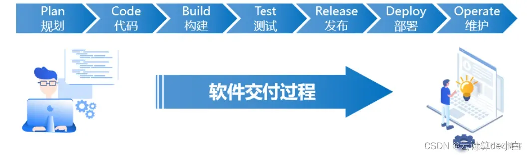 运维嵌入grafana 运维devops_敏捷开发