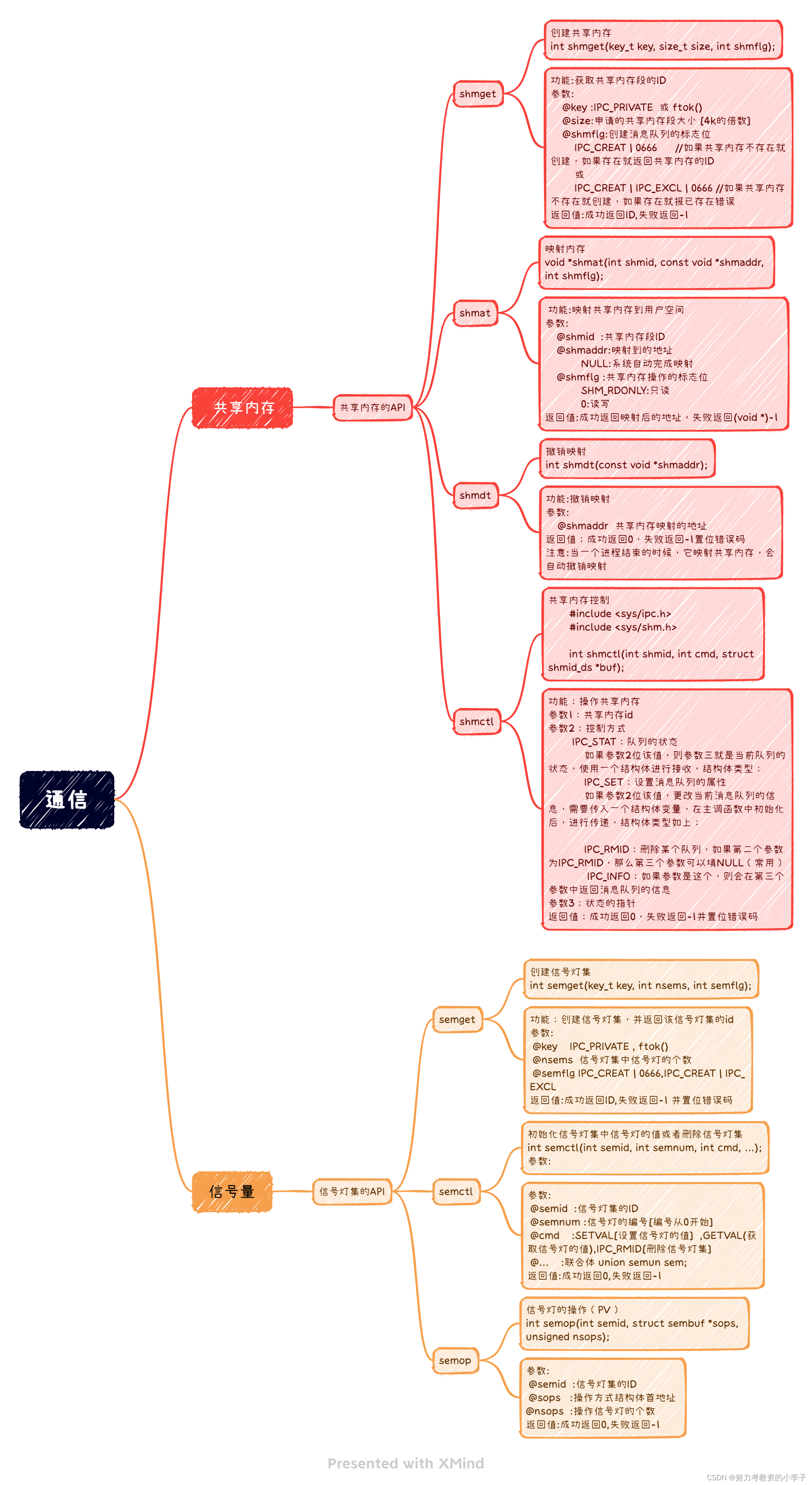 华清远见作业第二十五天