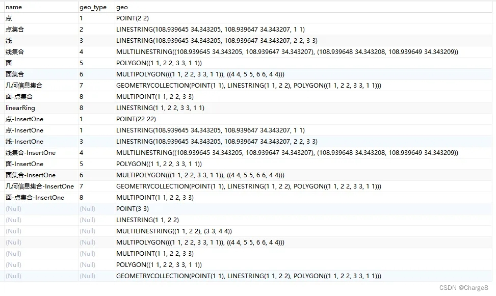 MySQL的Geometry数据处理之WKT方案