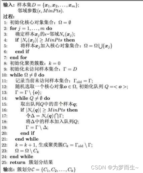 【机器学习基础】DBSCAN