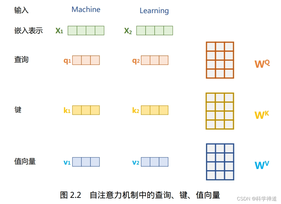 Transformer中注意力<span style='color:red;'>层</span>和位置感知<span style='color:red;'>前</span><span style='color:red;'>馈</span><span style='color:red;'>层</span>的分工与合作