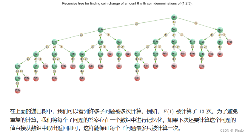 数据结构学习 Leetcode322 零钱兑换