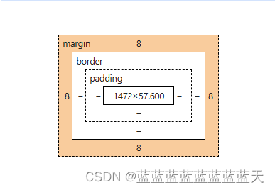 CSS新手入门笔记【导入方法、选择器介绍、选择器优先级、属性详细介绍、盒子模型】