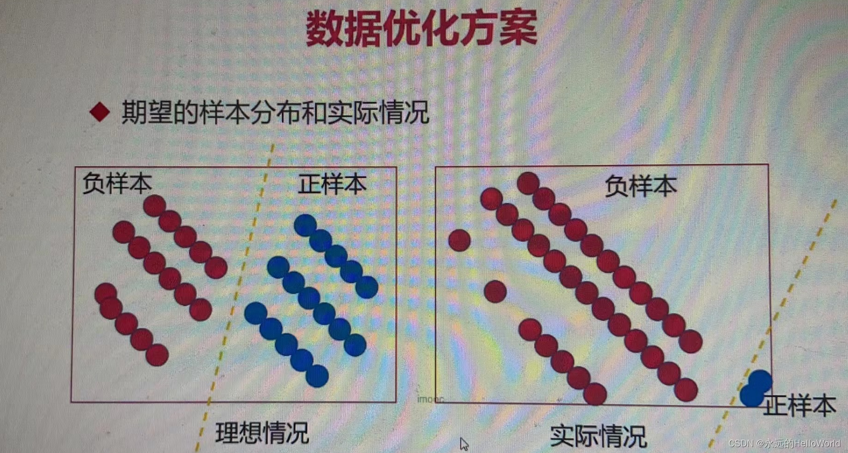 Pytorch项目（模型训练与优化），肺癌检测项目之六