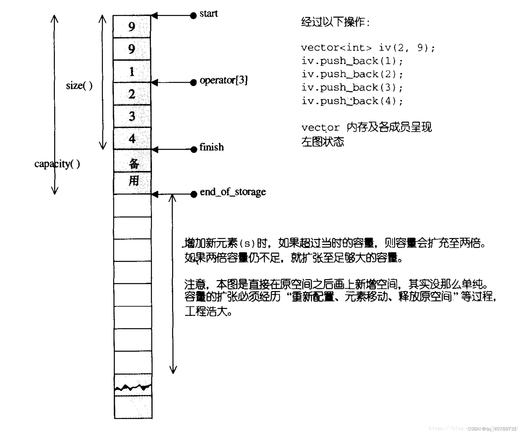 C++基础复习自用--vector