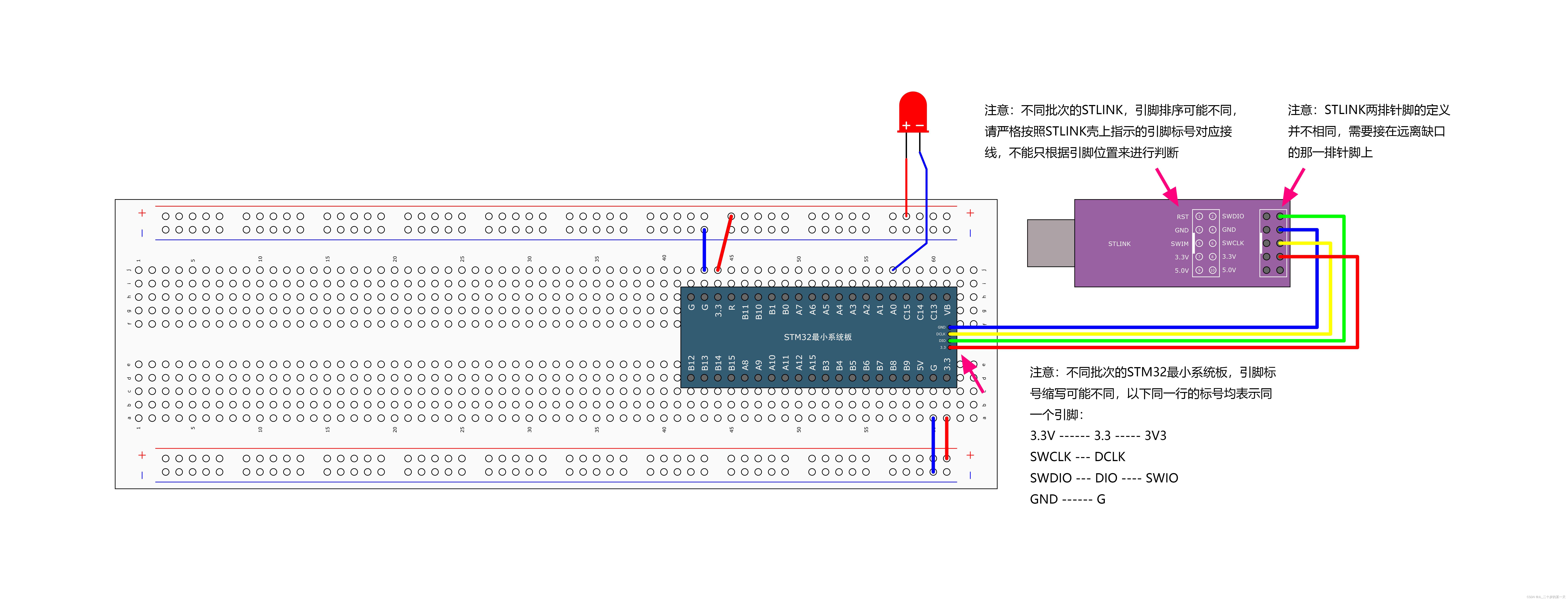 STM32标准库控制一盏LED闪烁