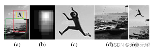 图1:显示图像中不同区域对观者唤起情感的贡献不同的例子。(c)、(d)和(e)分别从(a)的黄色、绿色和红色矩形中截取。(b)表示(a)中影响用户研究最显著的情绪诱发区域。与(c)和(d)相比，(e)会唤起与(a)更相似的情绪，因为(e)不仅包含跳跃的人，还包含其他与情绪相关的区域，这与(a)的情绪刺激图的基本真值(b)一致