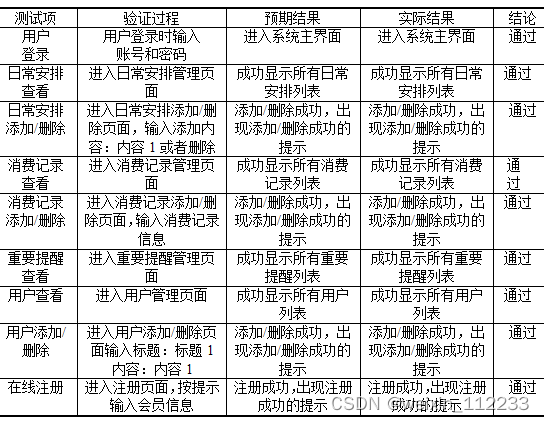 基于ssm个人日常事务管理系统论文