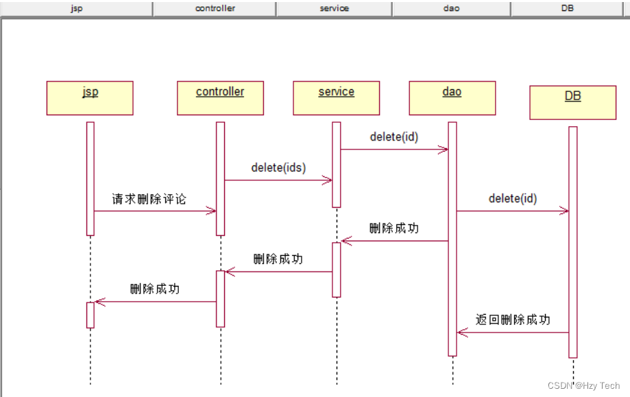 基于SSM的个人博客系统（四）