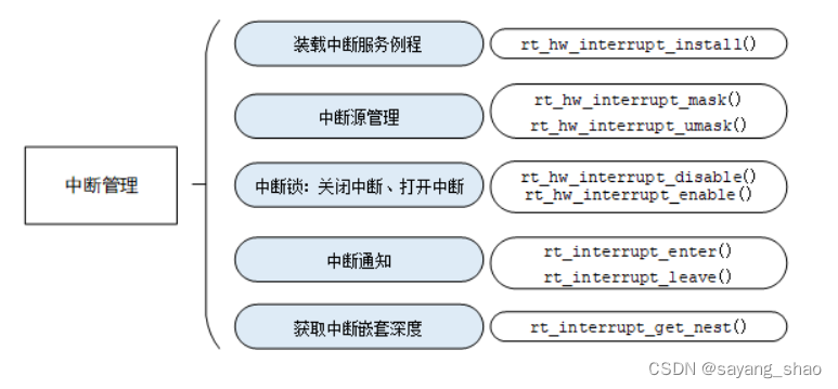 rtthread 学习