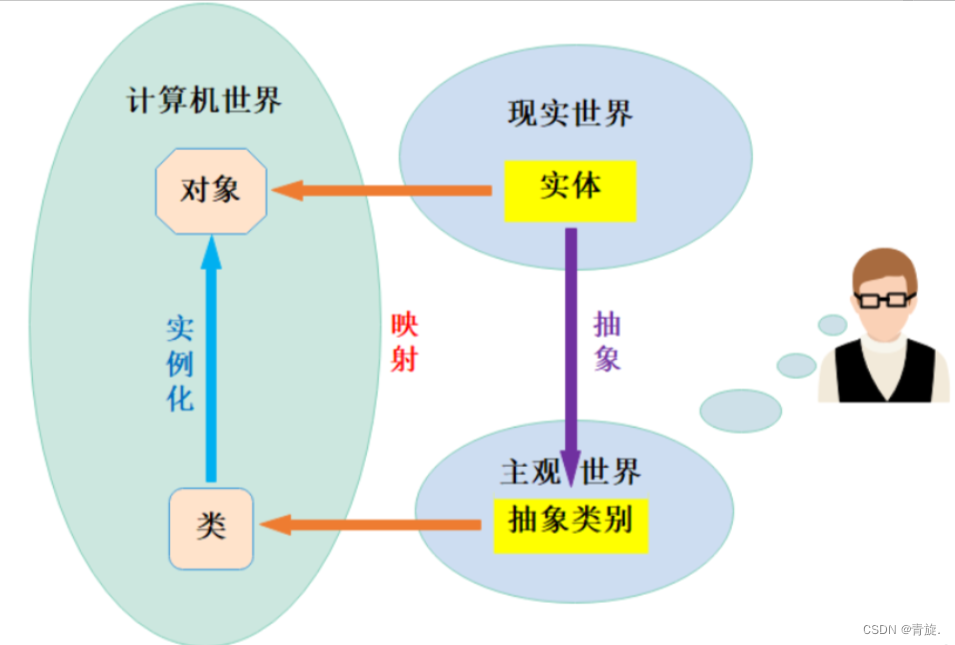 C++：类与对象（三）