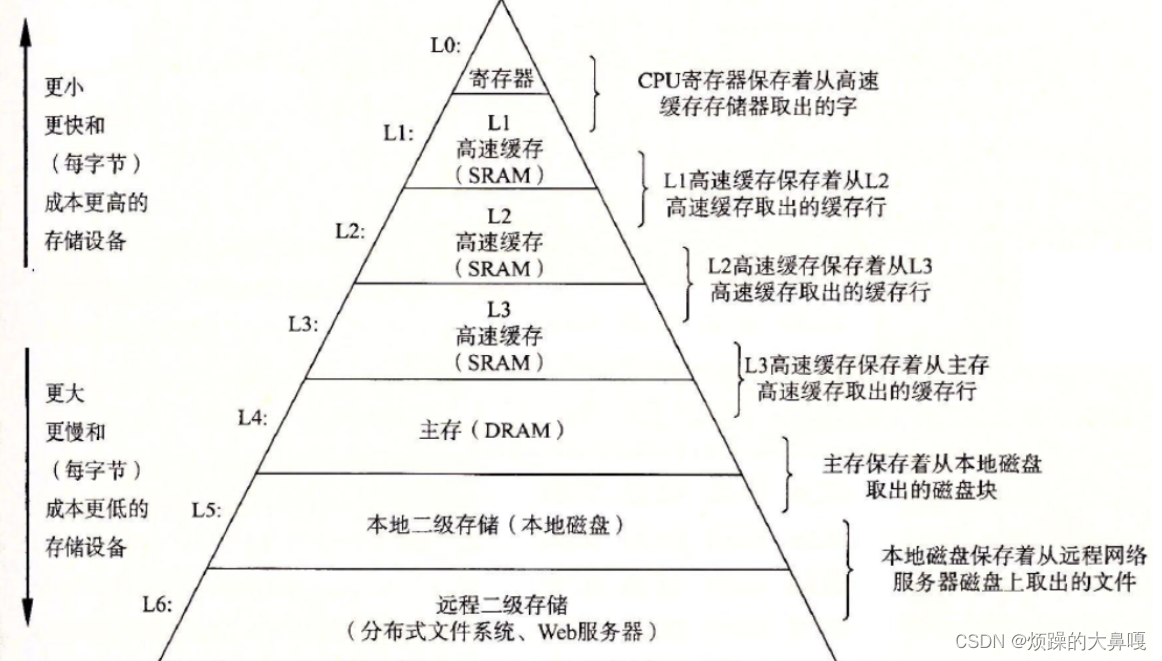 链表详解—单链表与双向链表