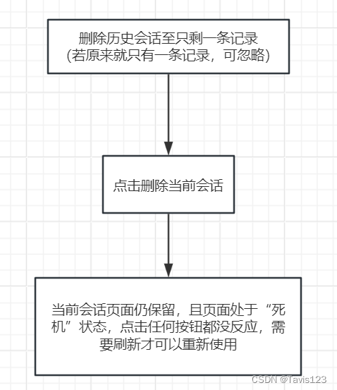 复现步骤