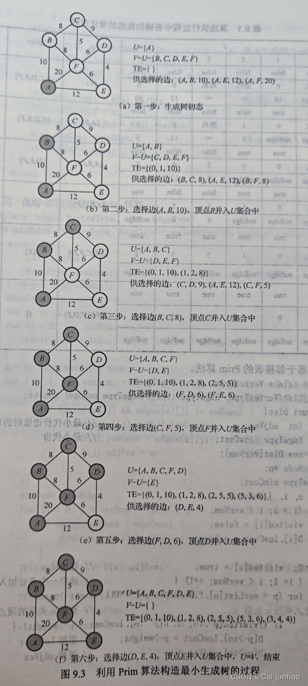 【数据结构】图的应用（最小生成树、拓扑排序、最短路径等）