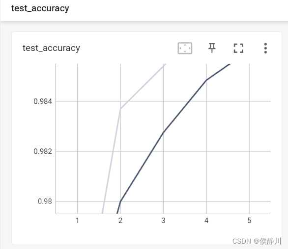 经典卷积神经网络-LeNet-5