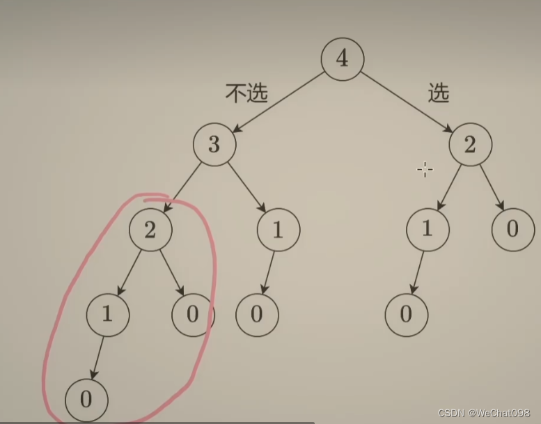 动态规划入门，从简单递归到记忆化搜索到动态规划