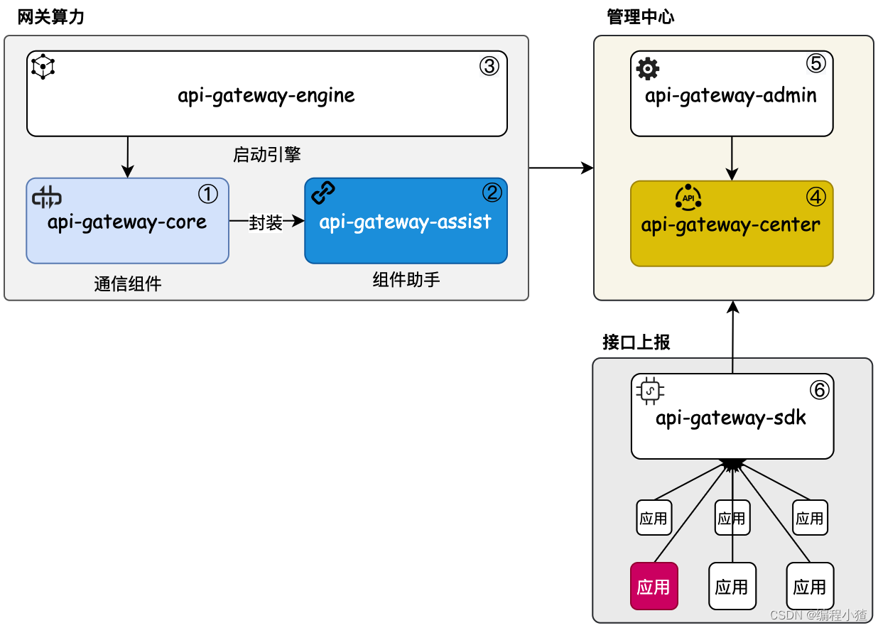 InfiniGate自研网关实现思路七