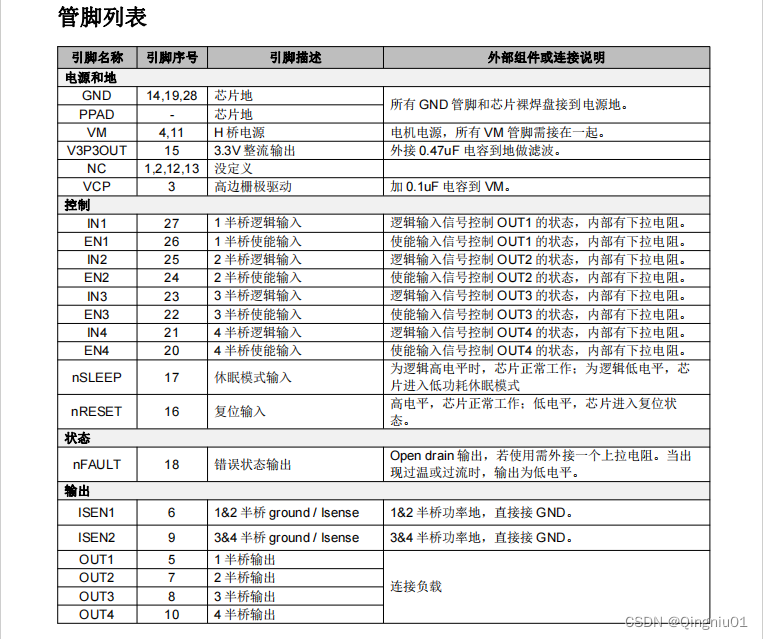 SS8844T四通道 1/2 H 桥驱动芯片发，替代A4979,DRV8844，L6288,MP6527