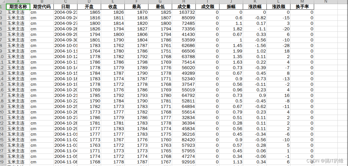 期货量化001：获取玉米主连的数据到execel表中