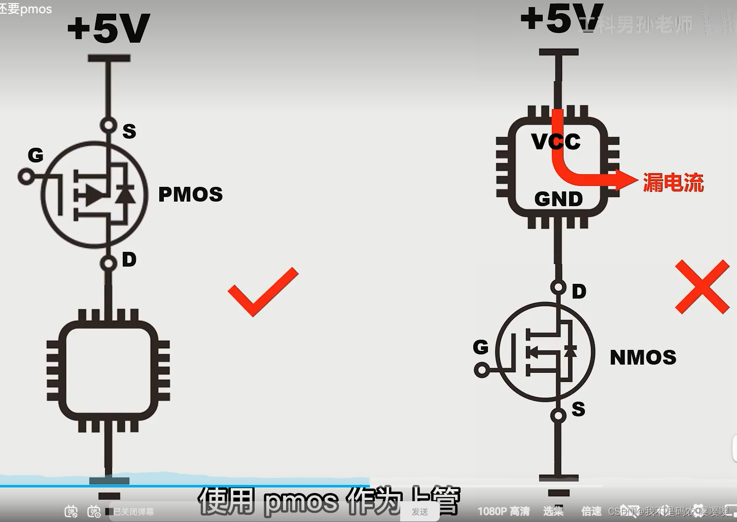 电容、电阻、二极管和三极管的分类