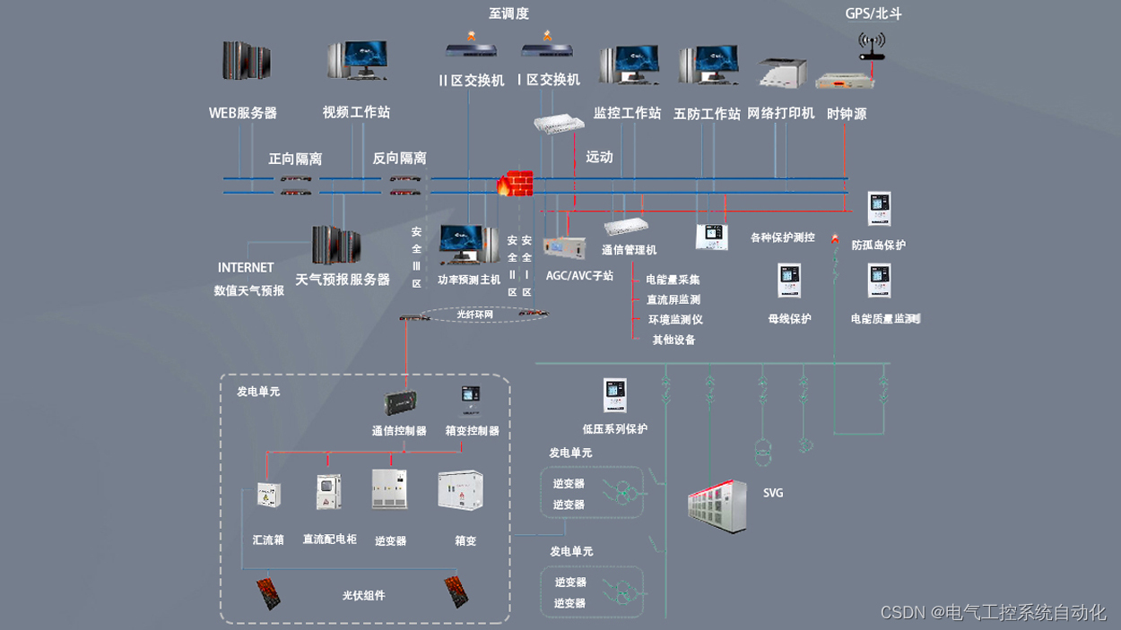 什么是储能电站的一次设备与二次设备？