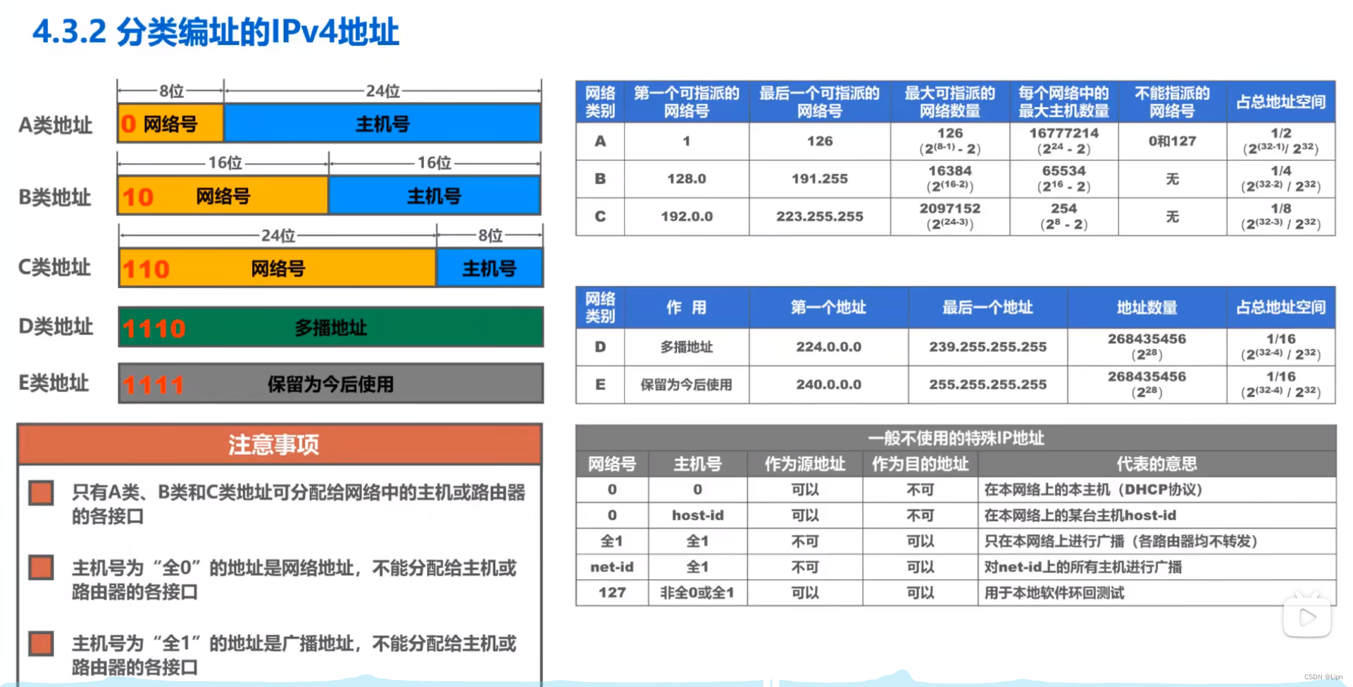 计算机网络-网络层