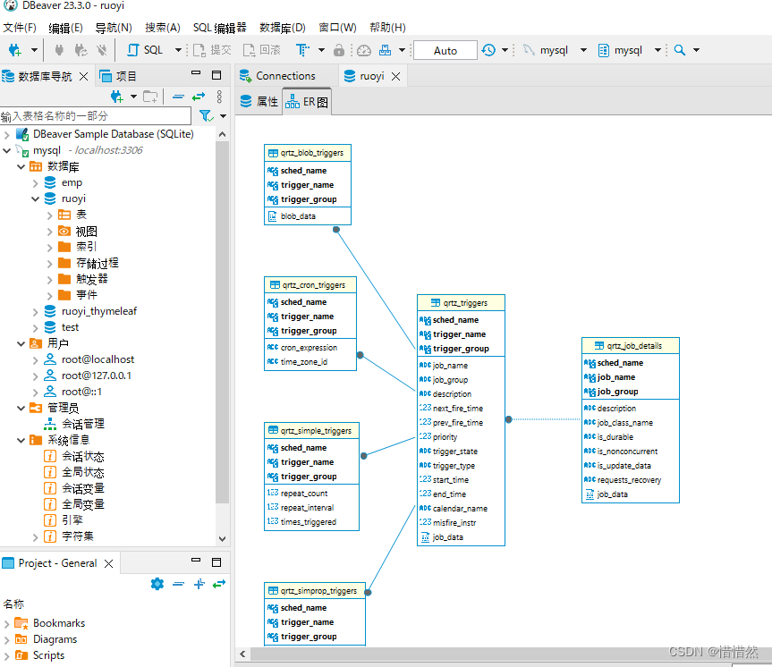 免费且好用的 MySQL 客户端