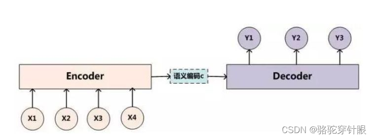 基于LSTM实现春联上联对下联