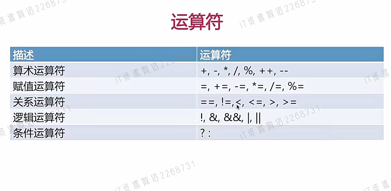 1、java语法入门（找工作版）