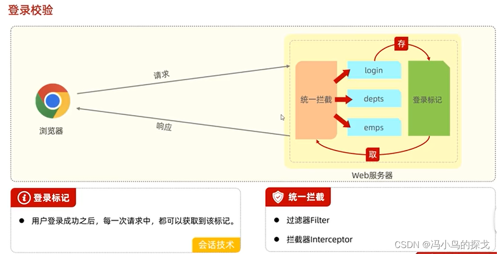 登录校验总览-<span style='color:red;'>jwt</span><span style='color:red;'>令</span><span style='color:red;'>牌</span>