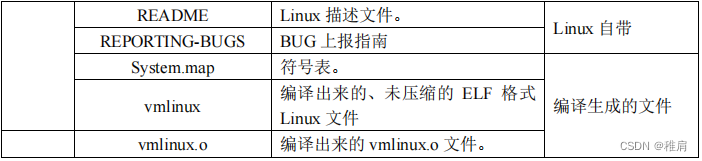 嵌入式linux移植篇之kernel