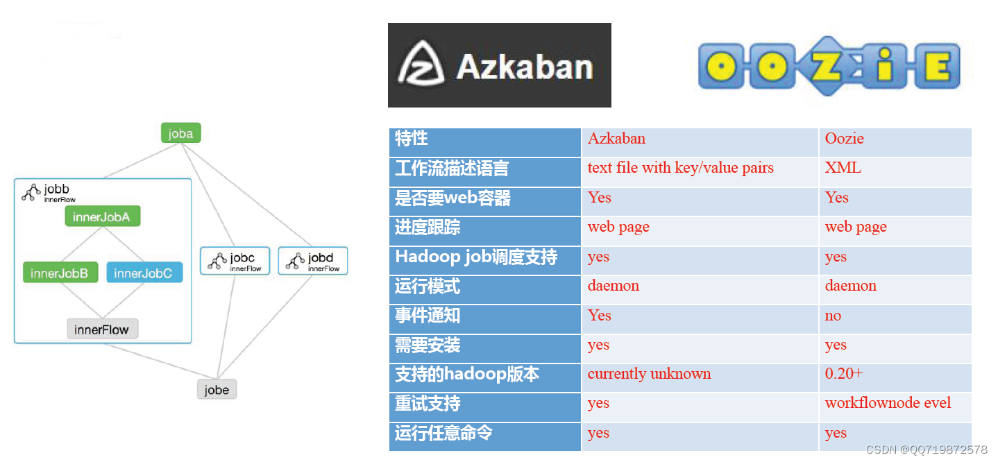 数据仓库【4】：最佳实践