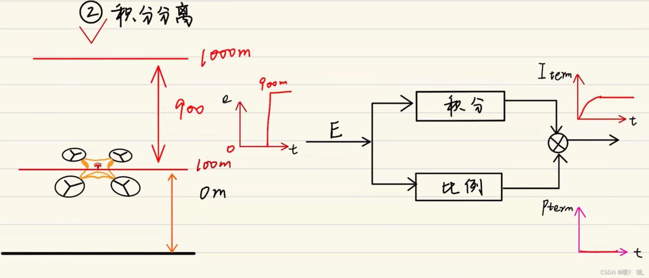 带你学习PID算法2