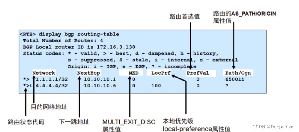 <span style='color:red;'>华为</span><span style='color:red;'>VRP</span>常见基本命令