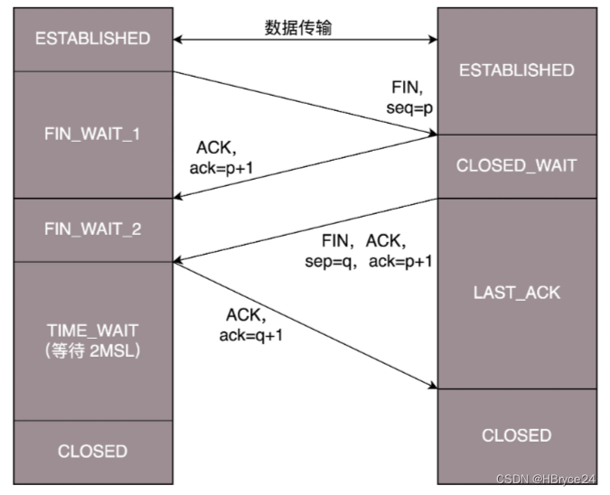 计算机网络