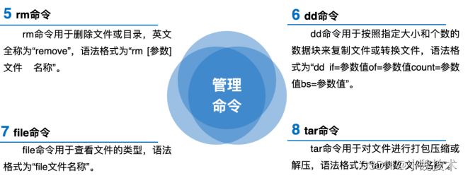 常用的Linux命令；Linux常用命令用法及实现方式