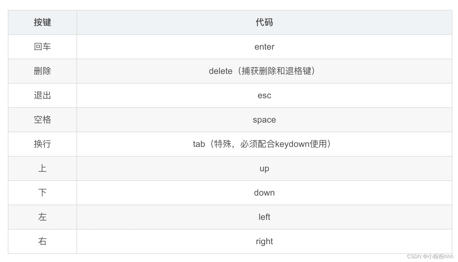 Vue2（一）：Vue介绍、模板语法、数据绑定、el和data的两种写法、MVVM、数据代理、事件