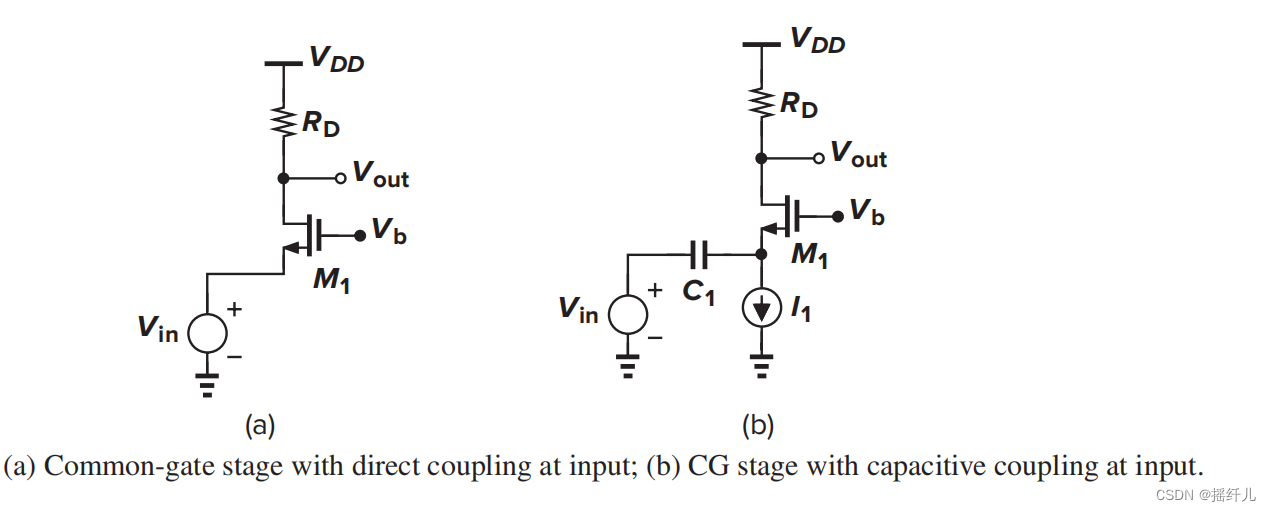 RF biasing-CSDN博客
