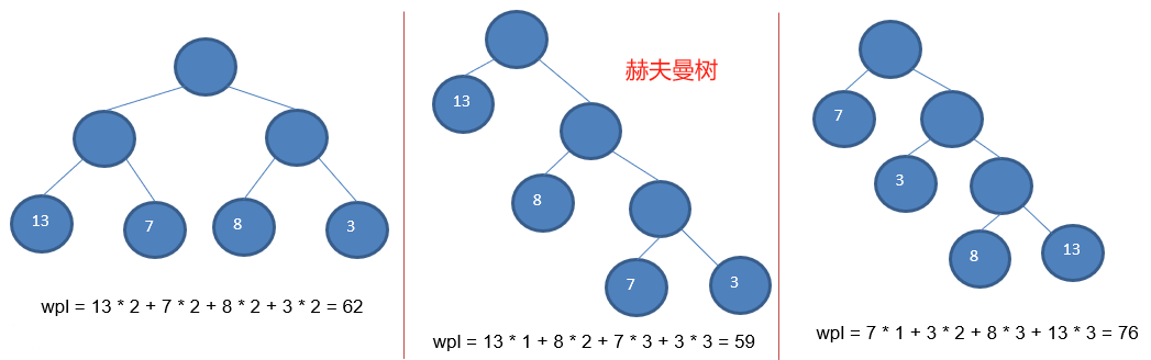 【数据结构(十·树结构的实际应用)】赫夫曼树（2）