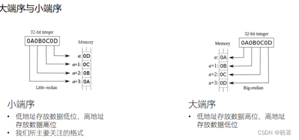 pwn学习笔记（1）前置基础