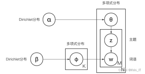 毕业设计：基于大数据的衣食住行消费数据分析可视化系统