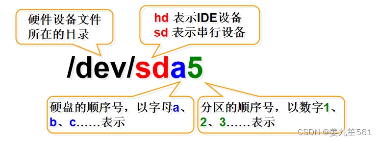 Linux——<span style='color:red;'>磁盘</span><span style='color:red;'>与</span><span style='color:red;'>文件</span><span style='color:red;'>系统</span>管理